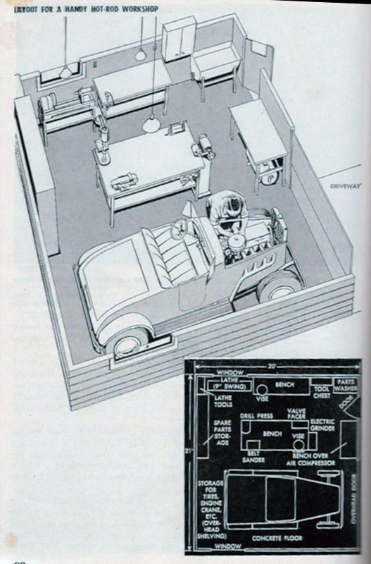 A vintage magazine illustration titled Layout for a Handy Hot-Rod Workshop